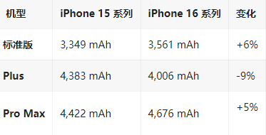 磴口苹果16维修分享iPhone16/Pro系列机模再曝光