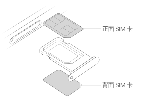 磴口苹果15维修分享iPhone15出现'无SIM卡'怎么办 