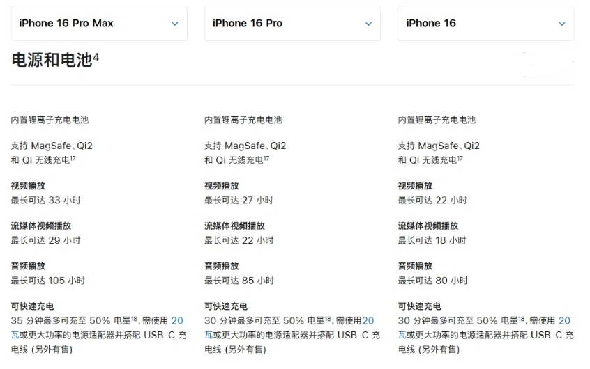 磴口苹果手机维修分享 iPhone 16 目前实测充电峰值功率不超过 39W 